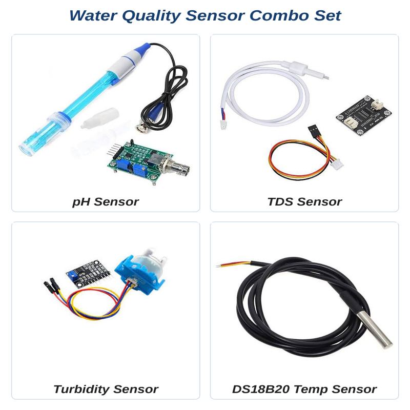 Water Quality Sensor Combo Set (pH + TDS + Turbidity + DS18B20 Temperature Sensor) for Arduino & ESP32
