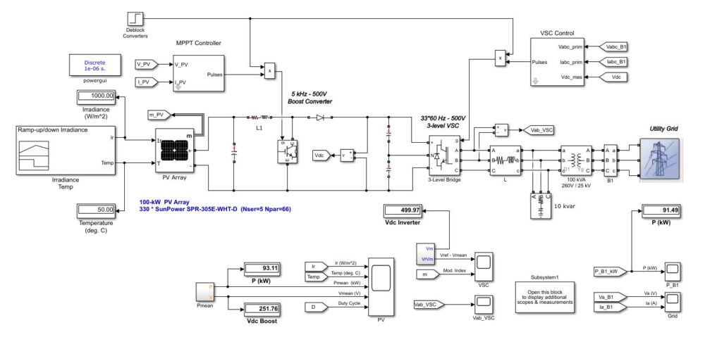 Hybrid Power Generation Through Combined Solar-Wind Power System