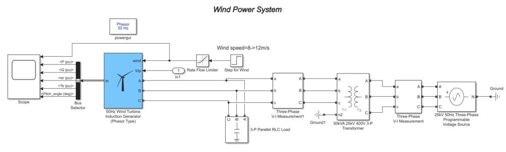 Hybrid Power Generation Through Combined Solar-Wind Power System - Image 5