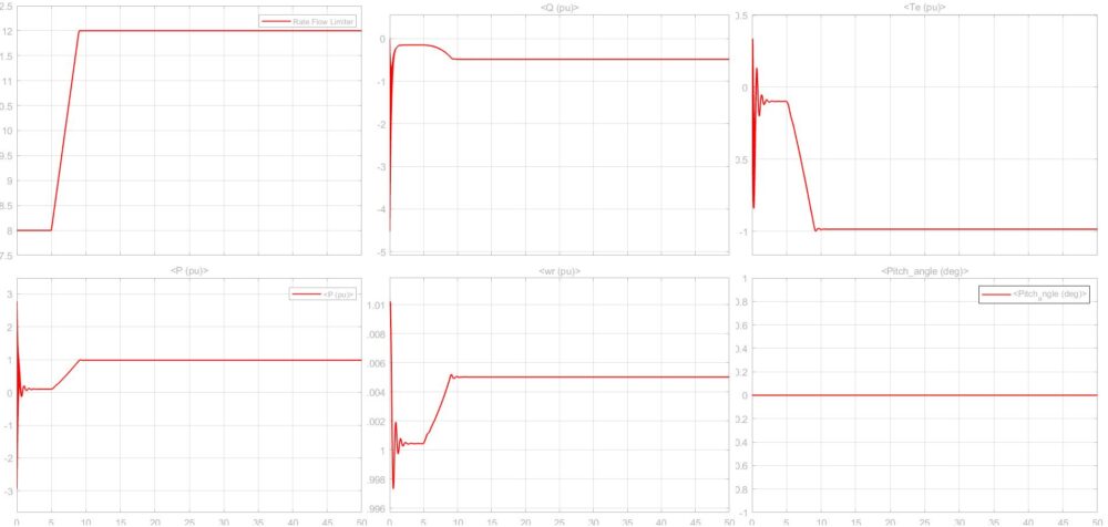 Hybrid Power Generation Through Combined Solar-Wind Power System - Image 6